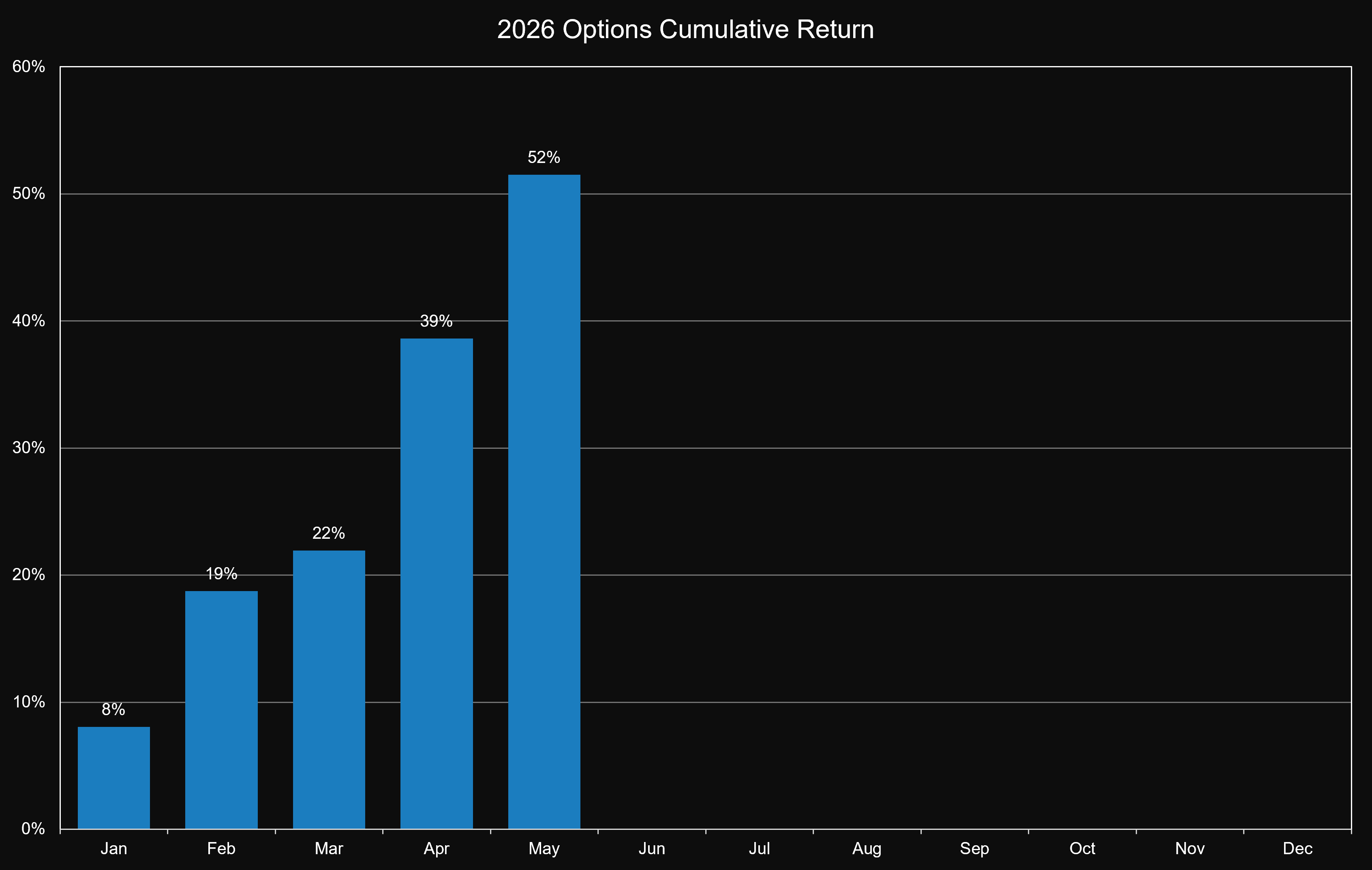 E-Trade Account Performance 2026